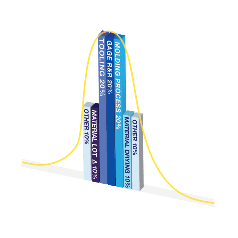 ISO-Bar-Graph-3-flipped-Ad_v2-new-white-on-dark-768x768.png